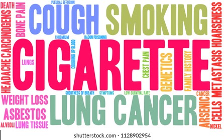 Cigarette word cloud on a white background. 