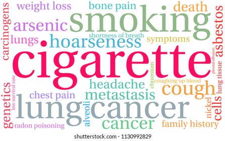 Cigarette word cloud on a white background. 