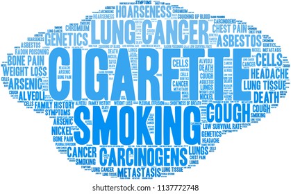 Cigarette word cloud on a white background. 