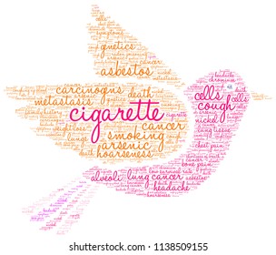 Cigarette word cloud on a white background. 