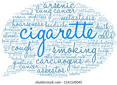 Cigarette word cloud on a white background. 