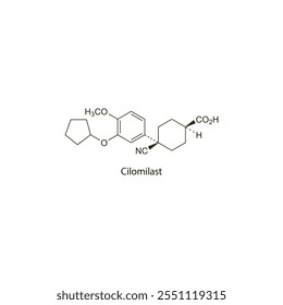 Cilomilast flat skeletal molecular structure phosphodiesterase-4 inhibitor drug used in COPD treatment. Vector illustration scientific diagram.
