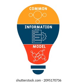 CIM - Common Information Model acronym. business concept background.  vector illustration concept with keywords and icons. lettering illustration with icons for web banner, flyer, landing 