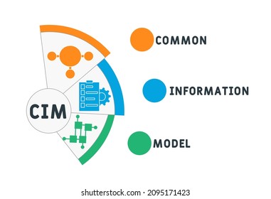 CIM - Common Information Model acronym. business concept background.  vector illustration concept with keywords and icons. lettering illustration with icons for web banner, flyer, landing 