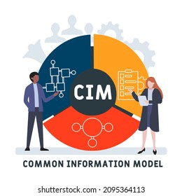 CIM - Common Information Model acronym. business concept background.  vector illustration concept with keywords and icons. lettering illustration with icons for web banner, flyer, landing 