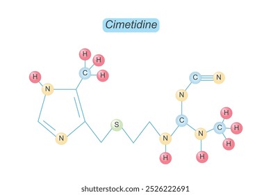 Cimetidine is an H2 blocker that reduces stomach acid production, used to treat conditions like GERD, ulcers, and acid reflux, providing relief from heartburn and indigestion