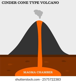 Cinder Cone Type Volcano vector illustration. Geography learning explanation. Parts of volcano vector diagram. Printable graphic for book or digital usage