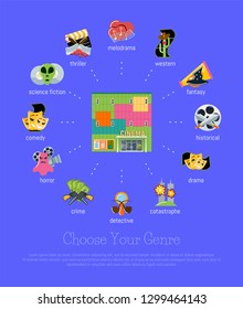 Cinema infographic concept vector illustration. Film genres poster, banner.