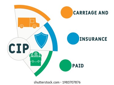 CIP - Carriage and Insurance Paid acronym. business concept background.  vector illustration concept with keywords and icons. lettering illustration with icons for web banner, flyer, landing pag