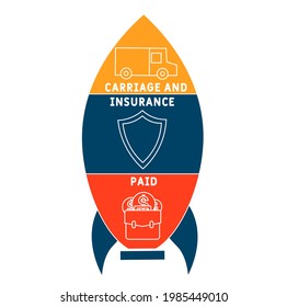 CIP - Carriage and Insurance Paid acronym. business concept background.  vector illustration concept with keywords and icons. lettering illustration with icons for web banner, flyer, landing pag