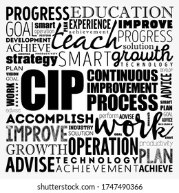 CIP - Continuous Improvement Process word cloud, business concept background