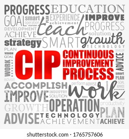 CIP - Continuous Improvement Process word cloud, business concept background