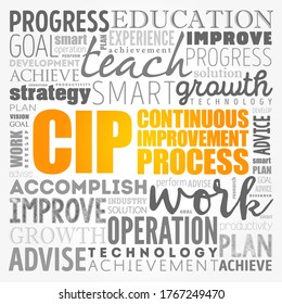 CIP - Continuous Improvement Process word cloud, business concept background