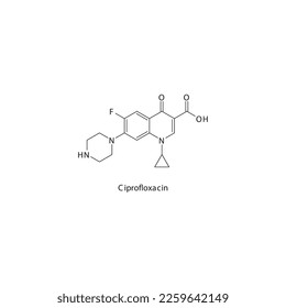 Ciprofloxacin flache skelettale Molekularstruktur 2. Generation Fluorochinolon Antibiotikum verwendet in der Behandlung. Vektorgrafik.