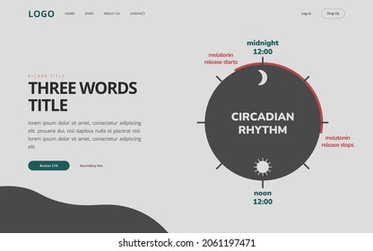 Circadian rhythm website template. UI UX design. Infographic of melatonin hormone release. Biological clock of humans. Biodynamics and light timing.