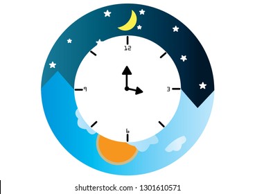 The circadian rhythms are controlled by circadian clocks or biological clock these clocks tell our brain when to sleep, tell our gut when to digest and control our activity in several day.