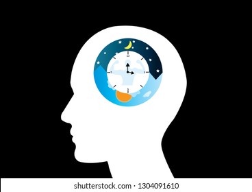 The circadian rhythms are controlled by circadian clocks or biological clock these clocks tell our brain when to sleep, tell our gut when to digest and control our activity in several day. 