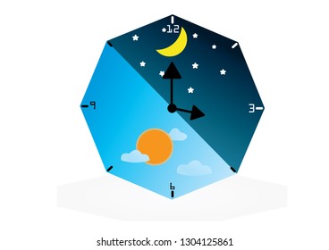 The circadian rhythms are controlled by circadian clocks or biological clock these clocks tell our brain when to sleep, tell our gut when to digest and control our activity in several day. 