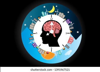 The circadian rhythms are controlled by circadian clocks or biological clock these clocks tell our brain when to sleep, tell our gut when to digest and control our activity in several day.