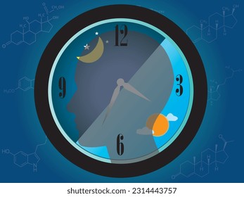 The circadian rhythms are controlled by circadian clocks or biological clock these clocks tell our brain when to sleep, tell our gut when to digest and control our activity in several day.