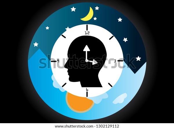 The\
circadian rhythms are controlled by circadian clocks or biological\
clock these clocks tell our brain when to sleep, tell our gut when\
to digest and control our activity in several day.\
