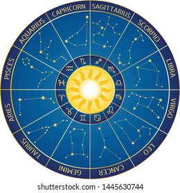 circle of 12 zodiac signs