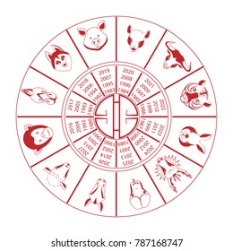 Circle with animals of the oriental horoscope, animals by years. Set of icons for the eastern horoscope: rat, bull, tiger, rabbit, dragon, snake, horse, sheep, monkey, rooster, dog, pig.