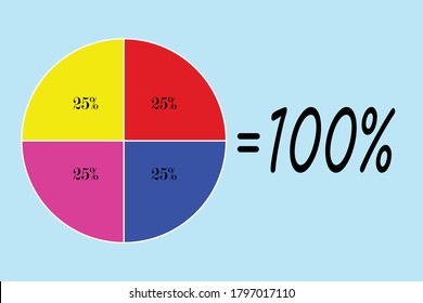 Circle Area dividiert durch Prozentanteil
