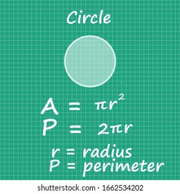Circle area formula Mathematical formulas On a green paper background
