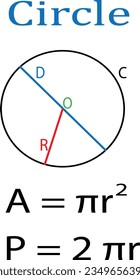 Circle Area Formel Mathematische Formeln auf grünem Hintergrund