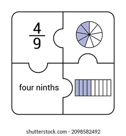 Circle and bar fraction of four ninths in mathematics