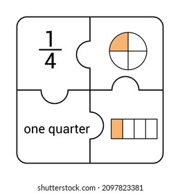 Circle and bar fraction of one quarter in mathematics