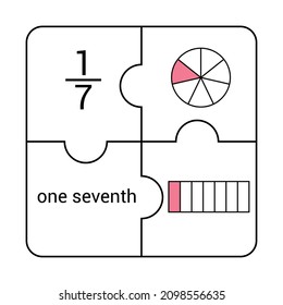 Circle and bar fraction of one seventh in mathematics