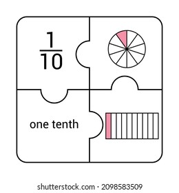 Circle and bar fraction of one tenth in mathematics