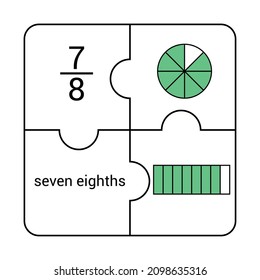 Circle and bar fraction of seven eighths in mathematics