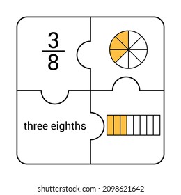 Circle and bar fraction of three eighths in mathematics