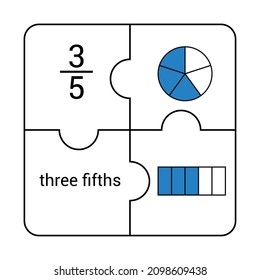 Circle And Bar Fraction Of Three Fifths In Mathematics