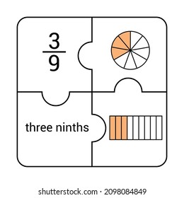 Kreis- und Balkenfraktion von drei Monaten in der Mathematik