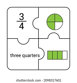 Kreis- und Barfraktion von drei Vierteln in der Mathematik
