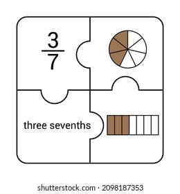 Circle and bar fraction of three sevenths in mathematics