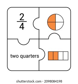 Circle and bar fraction of two quarter in mathematics