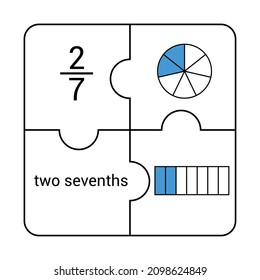 Circle and bar fraction of two sevenths in mathematics