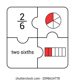 Circle and bar fraction of two sixths in mathematics