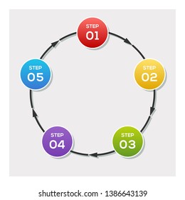 Circle chart, Circle arrows infographic or Cycle Diagram Templates with 5 steps