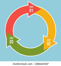Circle chart, Circle arrows infographic or Cycle Diagram Templates with 3 steps
