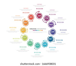 Circle chart infographic template with 12 months, 1 year, Presentation business can be used for Business concept with 12 options, steps or processes. 