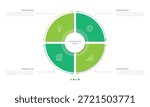 Circle chart infographic template with 4 options for presentations