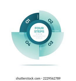Circle chart infographic template with four steps or options