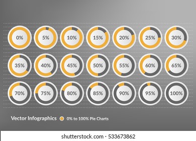 Circle charts vector infographics. 0 5 10 15 20 25 30 35 40 45 50 55 60 65 70 75 80 85 90 95 100 percent yellow and grey pie charts.