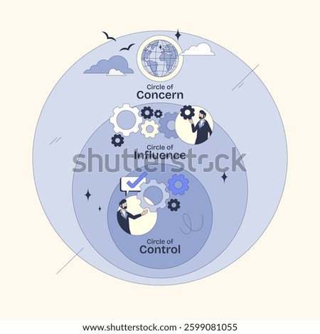Circle of Control focuses on direct influence within a Neubrutalism style diagram.